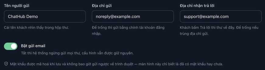 Tên người gửi ChatHub Demo, địa chỉ gửi noreply@example.com, địa chỉ trả lời support@example.com và công tắc bật gửi email.